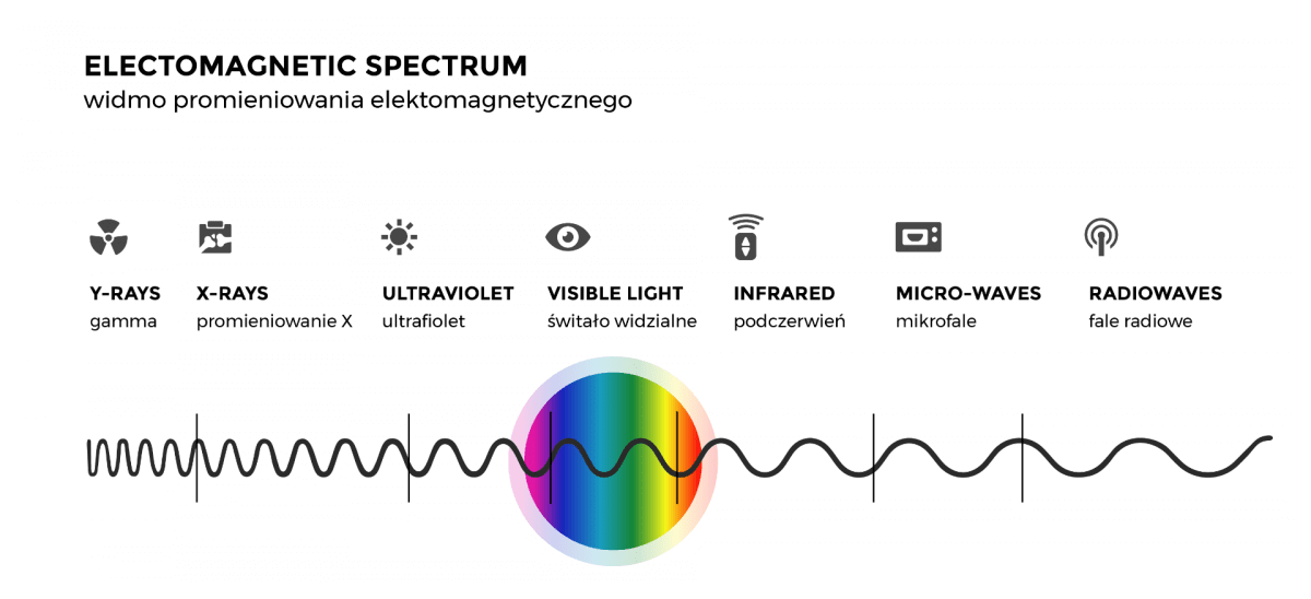 jaki ma wpływ niebieskie światło