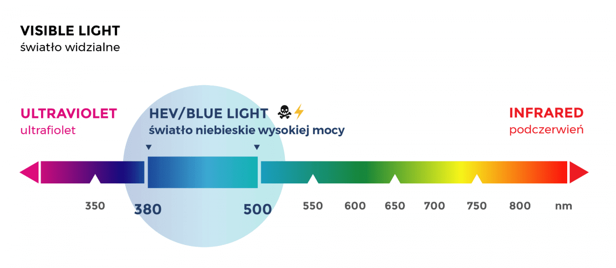 niebieskie światło