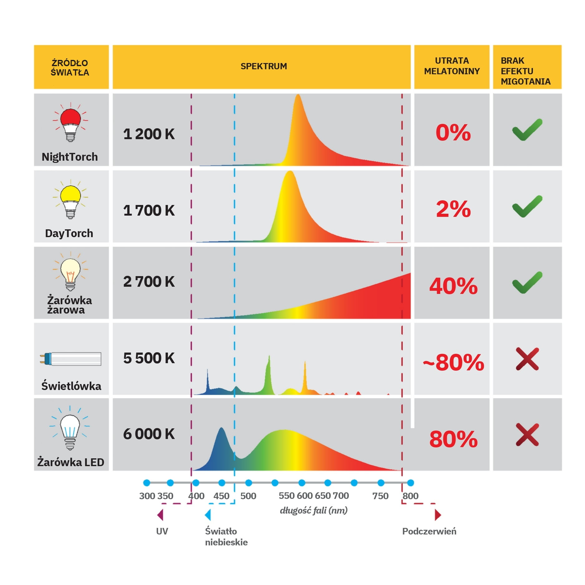 etui i okulary z pomarańczowymi szkłami do komputera