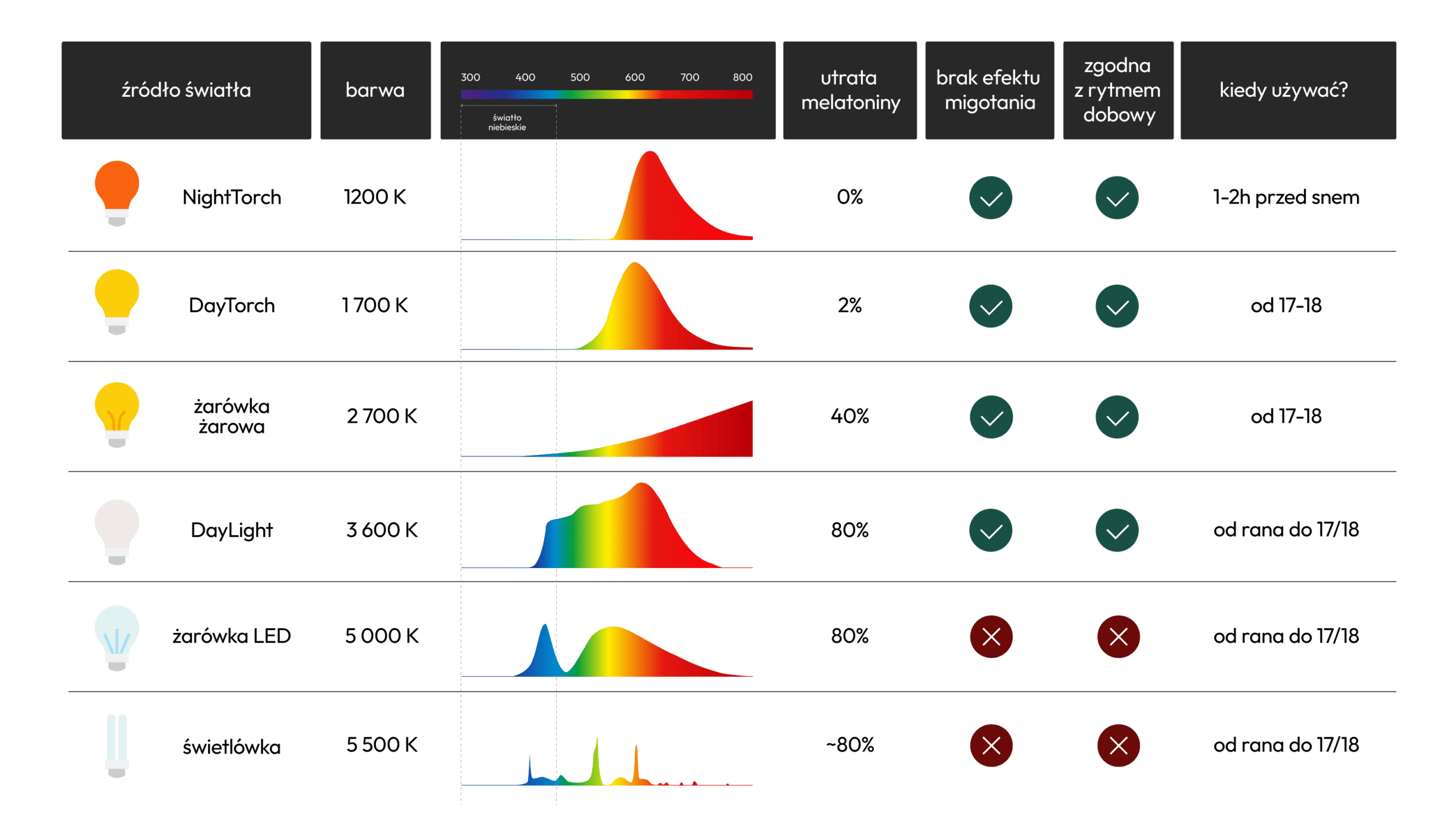 etui i okulary z pomarańczowymi szkłami do komputera